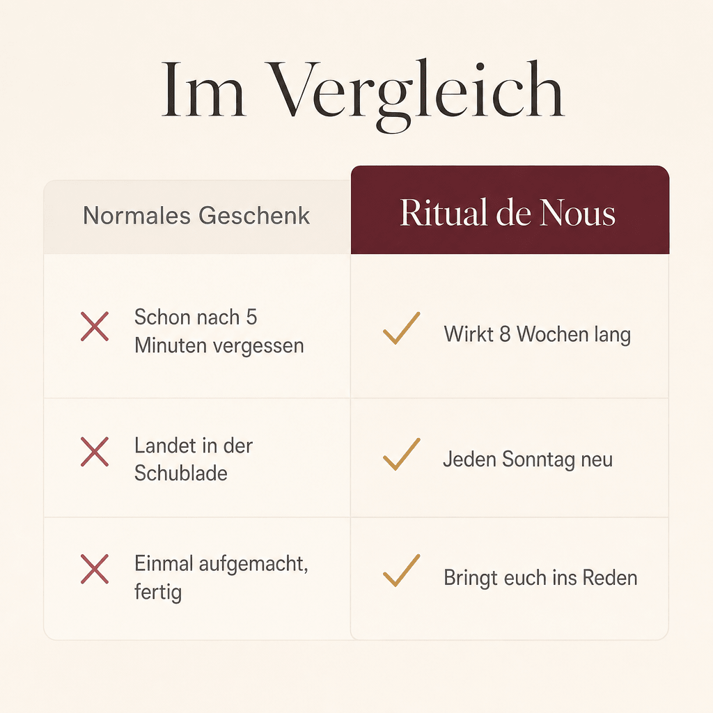 Ritual de Nous – Das Geschenk, das sie nicht in die Schublade legt - Valmore
